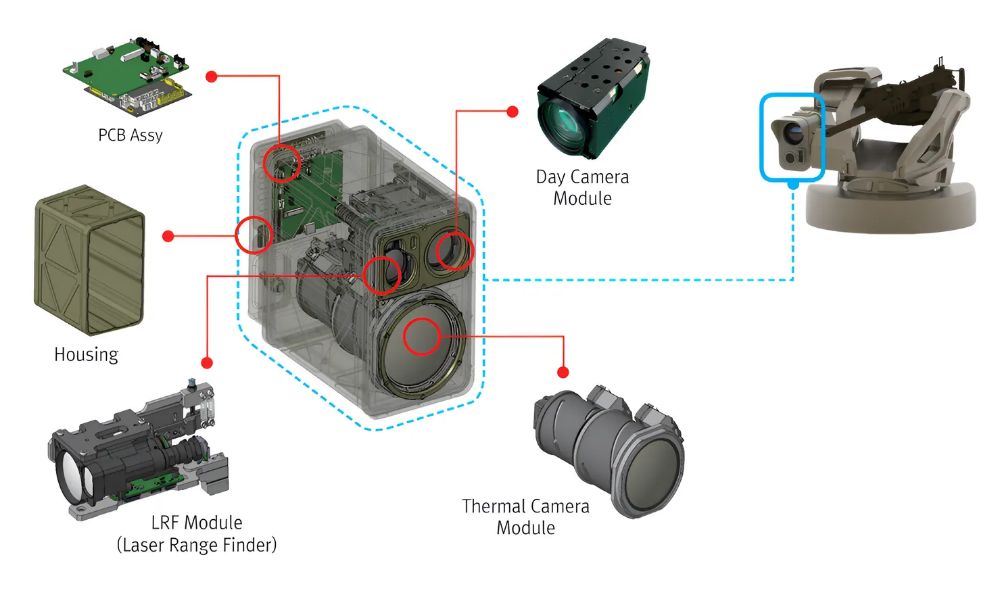 RCWS Imaging device