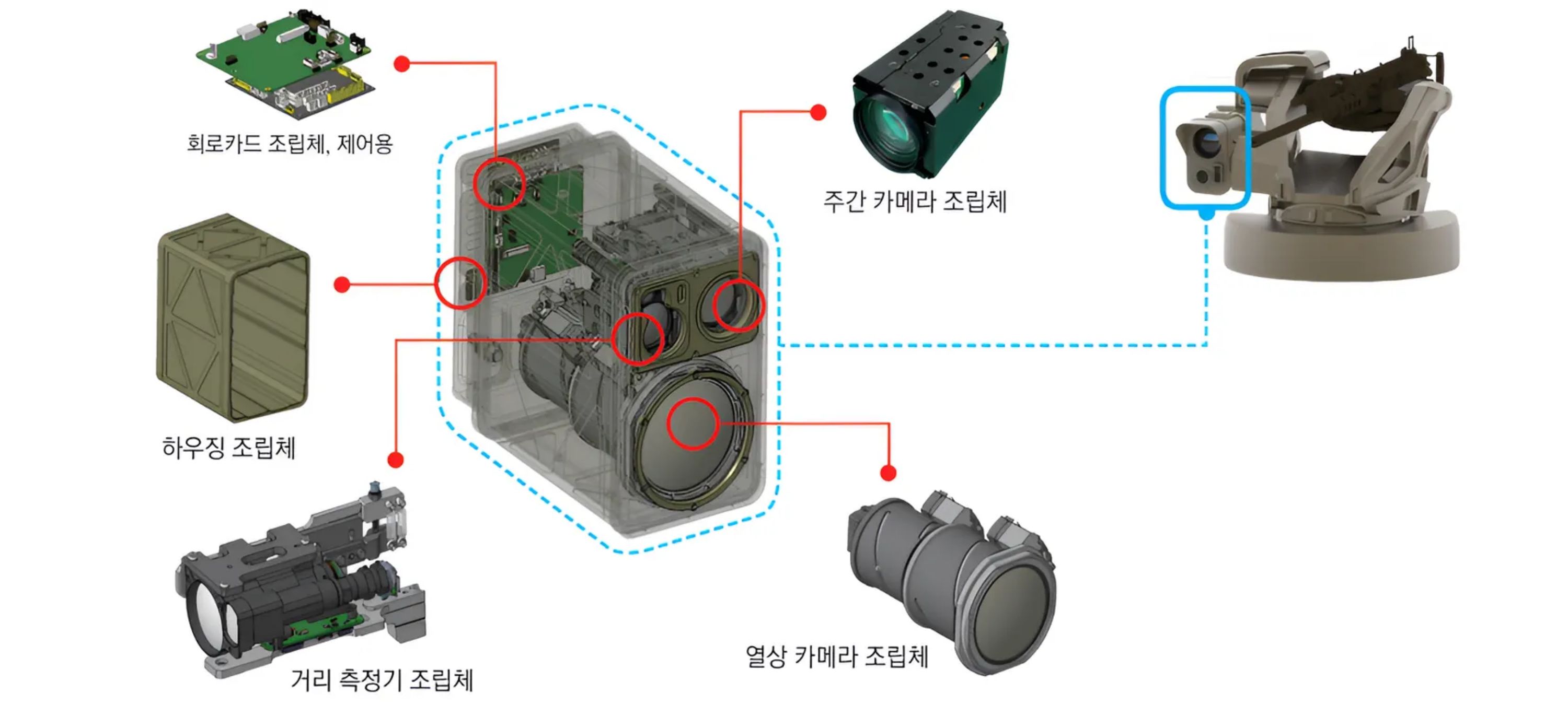RCWS 영상감시장치